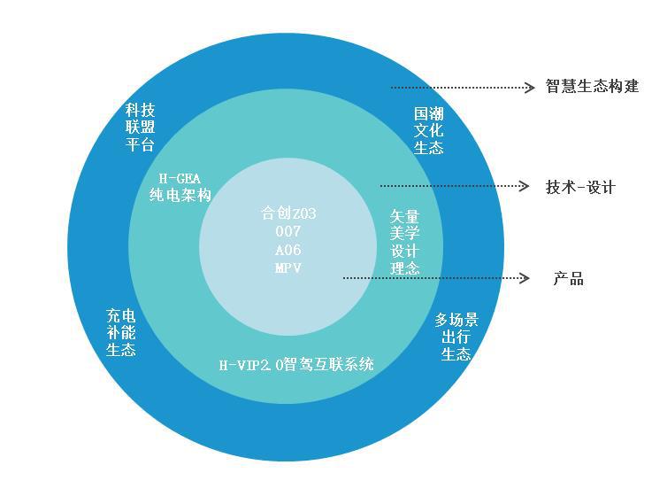 申城首展,静态体验纯电轿跑合创A06