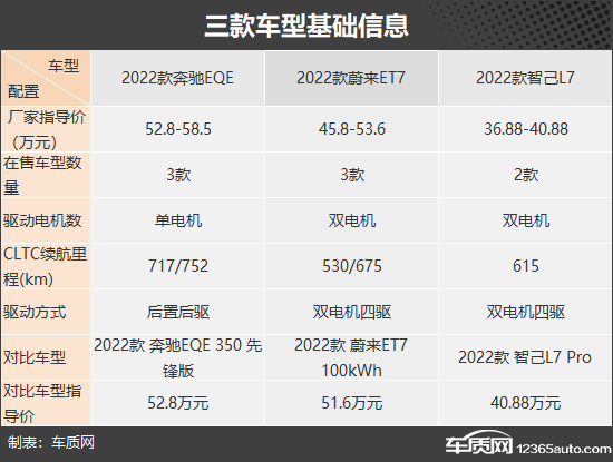 诠释不一样的豪华 三款纯电中大型轿车推荐