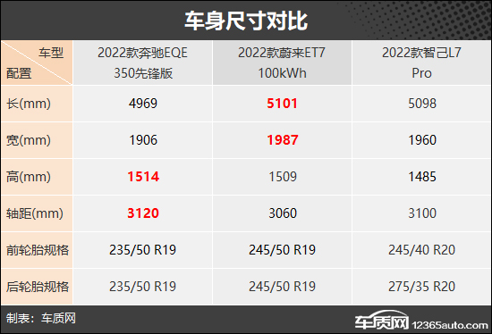 诠释不一样的豪华 三款纯电中大型轿车推荐