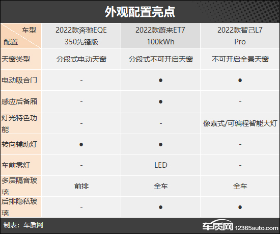 诠释不一样的豪华 三款纯电中大型轿车推荐