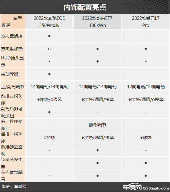 诠释不一样的豪华 三款纯电中大型轿车推荐
