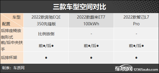 诠释不一样的豪华 三款纯电中大型轿车推荐