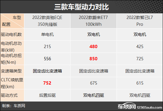 诠释不一样的豪华 三款纯电中大型轿车推荐