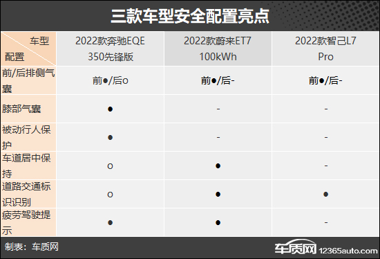 诠释不一样的豪华 三款纯电中大型轿车推荐
