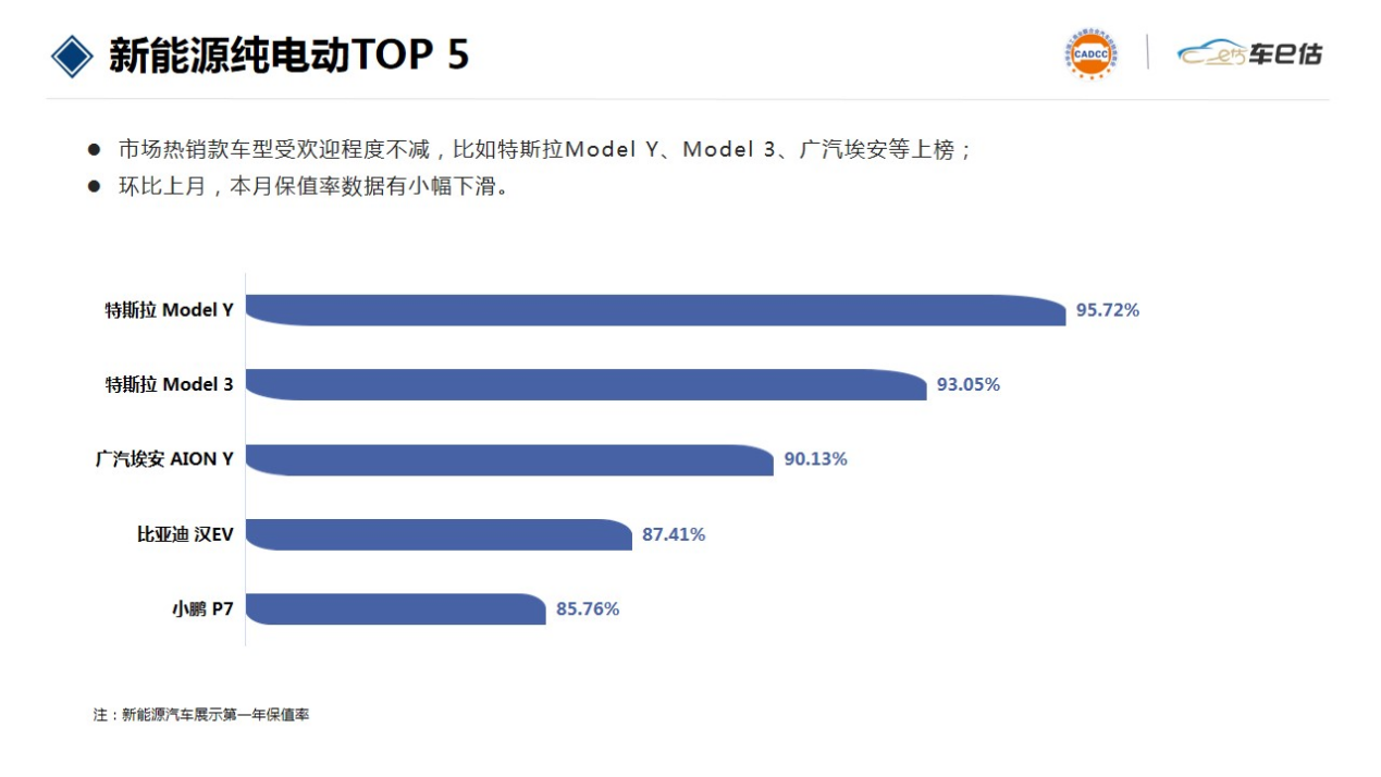 特斯拉第三季度交付超34.3万辆，十年同比增长超62倍