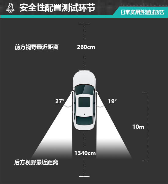 2022款小鹏G3i日常实用性测试报告