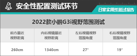 2022款小鹏G3i日常实用性测试报告