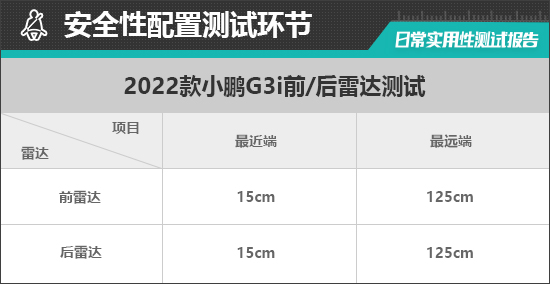 2022款小鹏G3i日常实用性测试报告