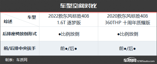 性价比再提升 东风标致408新老款车型对比