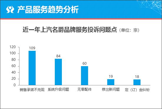 质选车：以性能制胜 MG MULAN能否打破困局