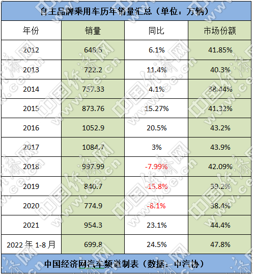 自主品牌：一路向上，集体突围