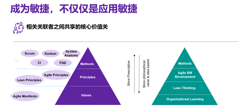 引领汽车软件开发赛道，莱科德的棋局与格局