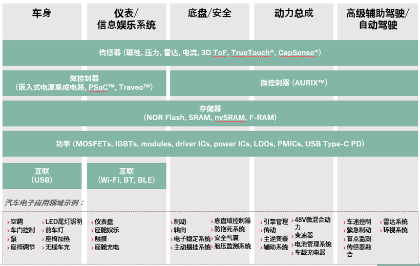 “新四化”浪潮席卷而来，英飞凌携智舱方案乘风破浪