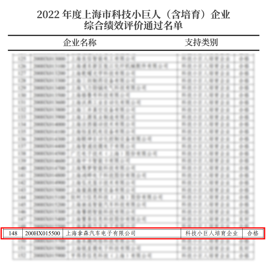 拿森科技再登毕马威“领先汽车科技50”榜单 强劲实力获多方肯定