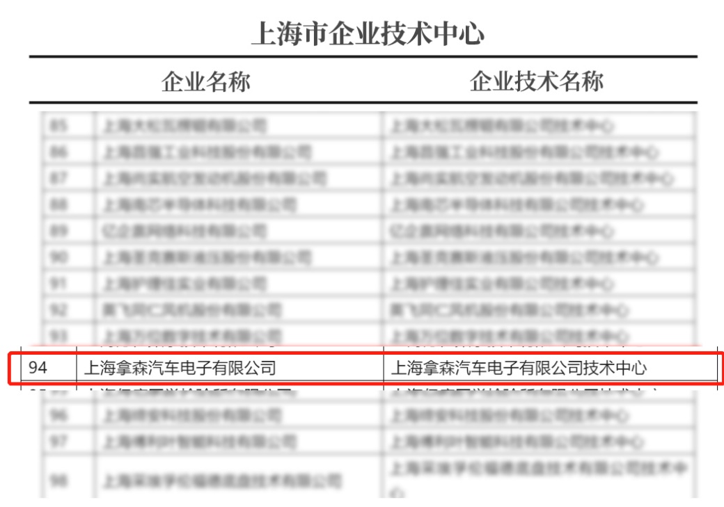 拿森科技再登毕马威“领先汽车科技50”榜单 强劲实力获多方肯定