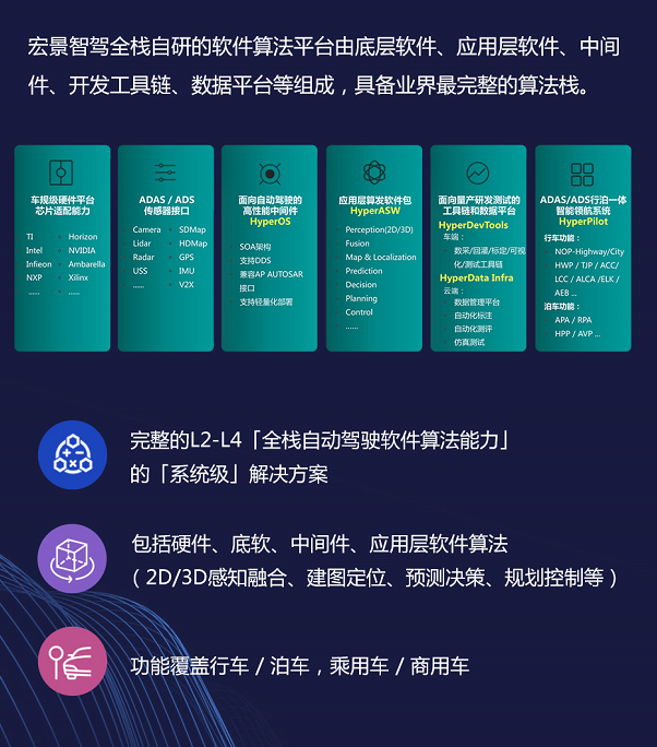 强手如林的自动驾驶市场，宏景智驾如何破局？