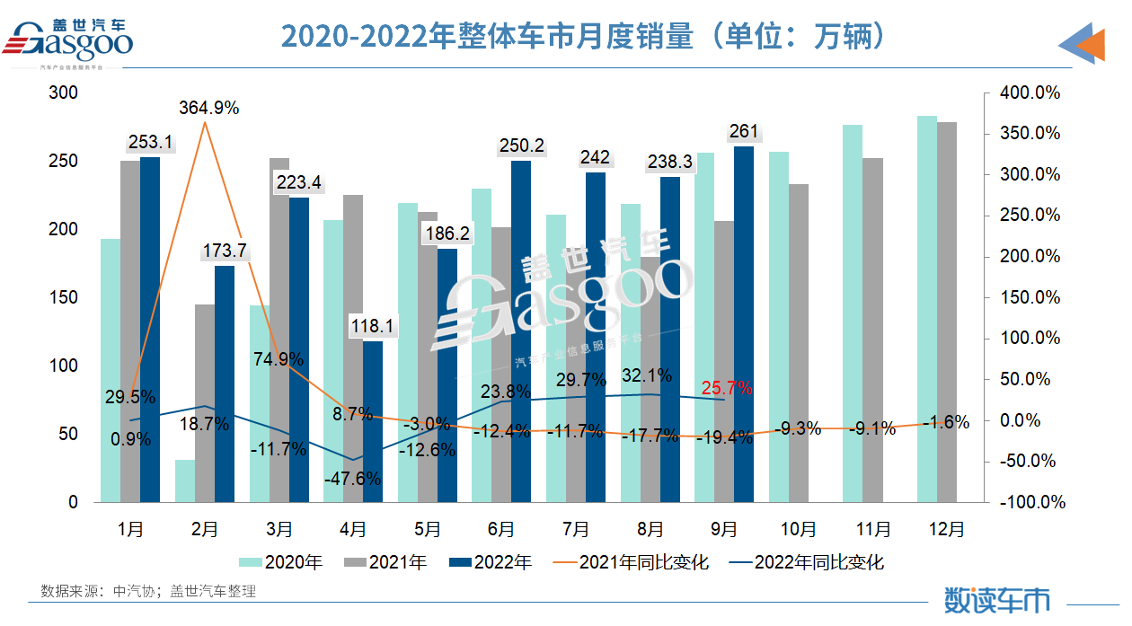 2022ǰȳչ٣Դ456.7​ѳȥȫ