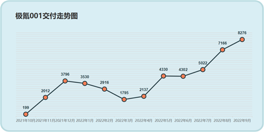 30%新能源渗透率下，吉利迎来了最好的9月