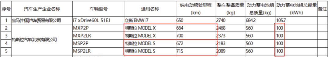 交付将近？新款特斯拉Model S Plaid售价曝光