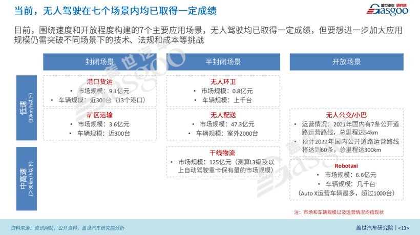 Robotaxi，治好了“铁三角”的精神内耗