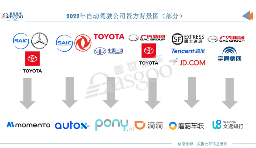 Robotaxi，治好了“铁三角”的精神内耗