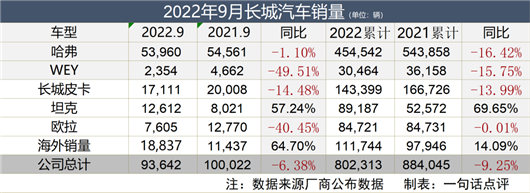 长城要在自己的周期里找到“金九”