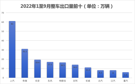 新能源助力，自主品牌捅破出海天花板