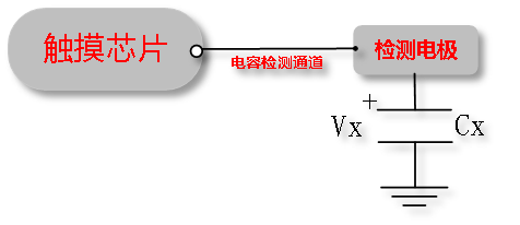 白皮书下载｜车规3D触控方案白皮书