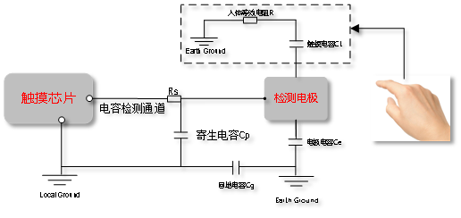 白皮书下载|车规3D触控方案白皮书