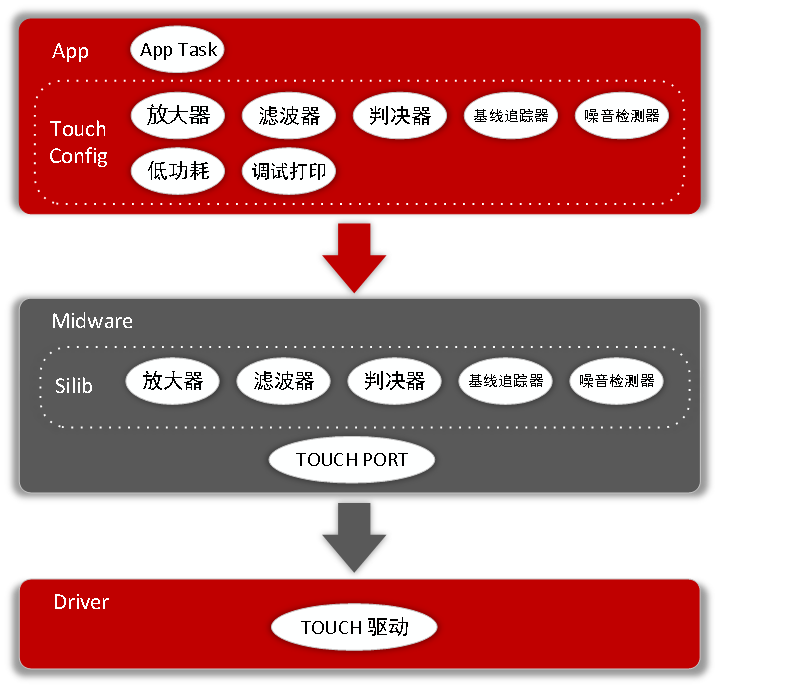 白皮书下载|车规3D触控方案白皮书