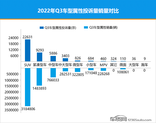 2022年三季度热销轿车投诉销量比排行