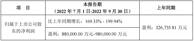 宁德时代与Primergy签署协议，成Gemini项目独家电池供应商