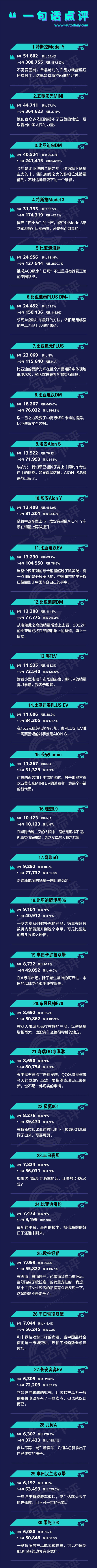 一句话点评9月新能源：中国品牌进入全盛时代