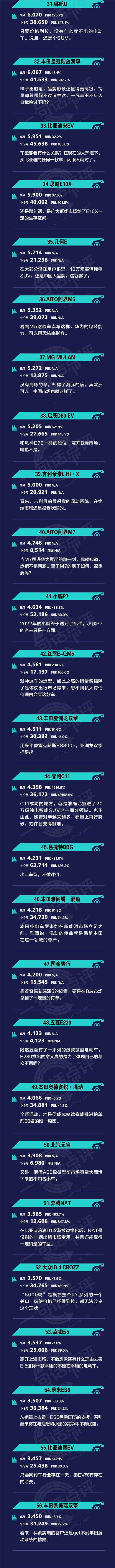 一句话点评9月新能源：中国品牌进入全盛时代