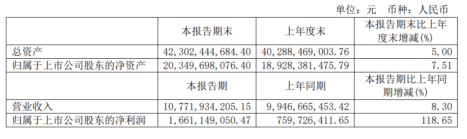 杉杉股份拟定增募资60亿元扩产，用于锂电池负极材料一体化基地等项目