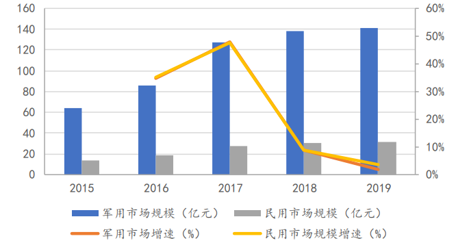 “耳目”之外，谁来充当无人驾驶系统的“小脑”？