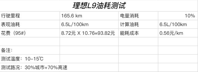 理想L9 Max一周深测 真的强到无短板？