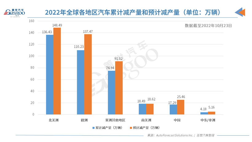 投资30亿元，安世半导体扩建东莞封测厂