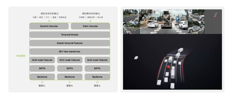 小鹏汽车科技日：从地面到空中，你想看的都有