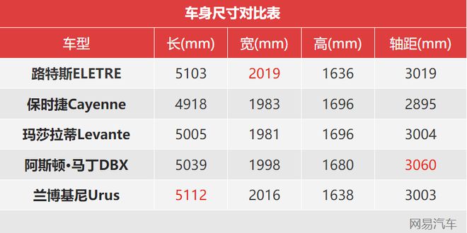 豪车选配是大冤种吗 路特斯Eletre标配就是全家桶