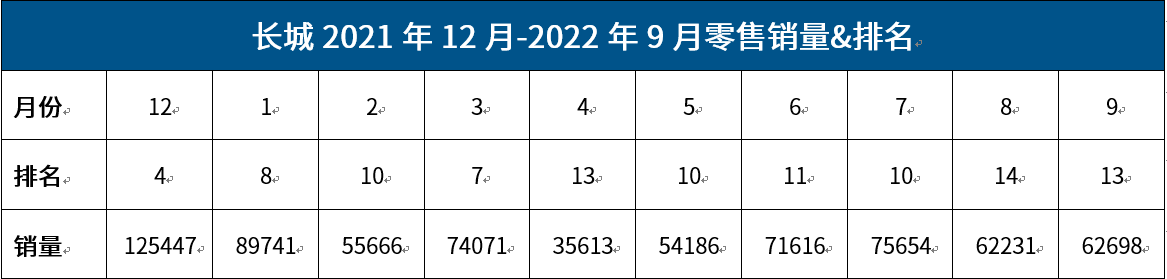 长城：掉队还是突围？