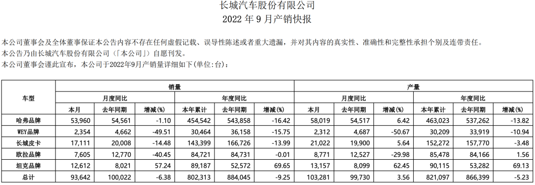 长城：掉队还是突围？