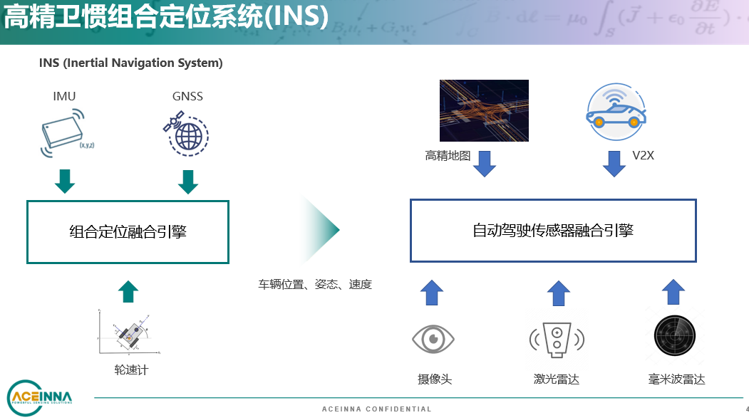 新纳传感 卢炜：高精卫惯组合定位赋能自动驾驶