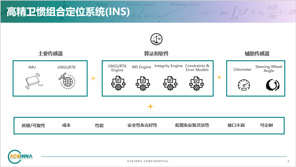 新纳传感 卢炜：高精卫惯组合定位赋能自动驾驶