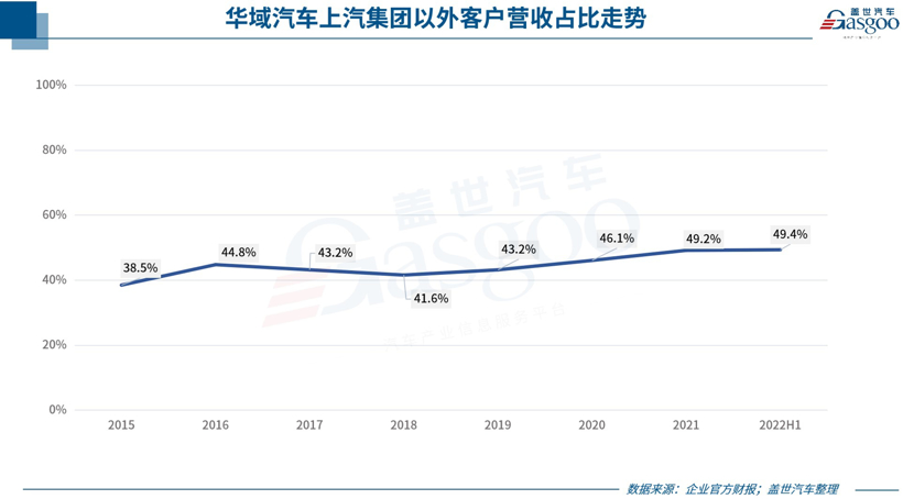 华域汽车前三季度营收达1133亿元，同比增长12.94%