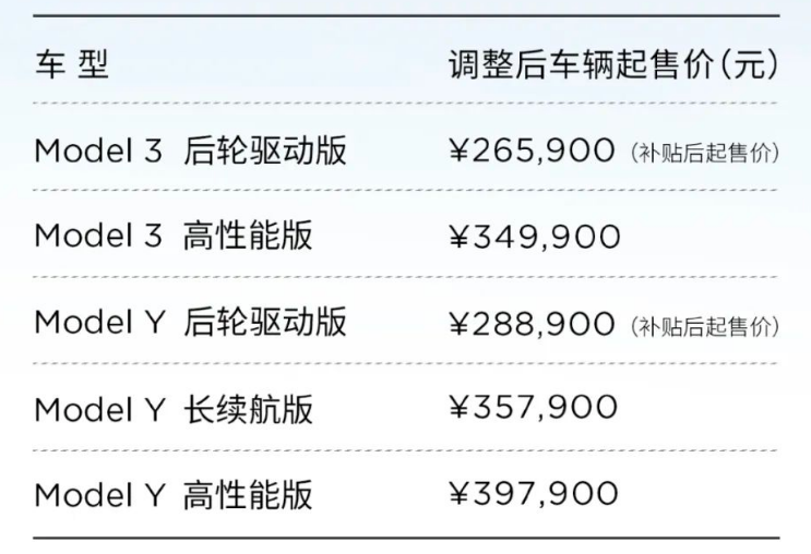 盖世周报 | 国产特斯拉再降价；采埃孚将拆分被动安全事业部