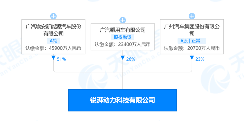 盖世周报 | 国产特斯拉再降价；采埃孚将拆分被动安全事业部