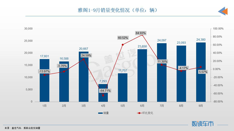 9月轿车市场TOP10：比亚迪三车上榜，Model 3重回榜单