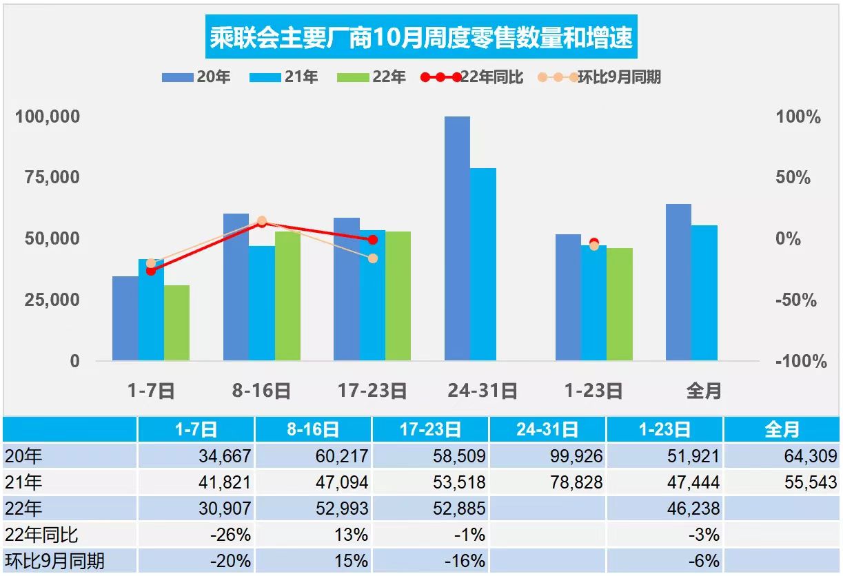 “金九”爽约，“银十”危？