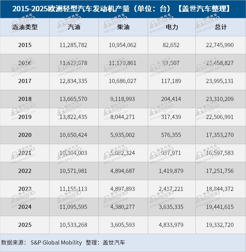 站在十字路口的内燃机零部件制造商